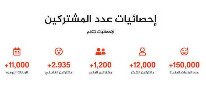 هاك شيتو للعبه الشهيرة ببجي لأجهزة الآيفون والايباد بدون جلبريك L