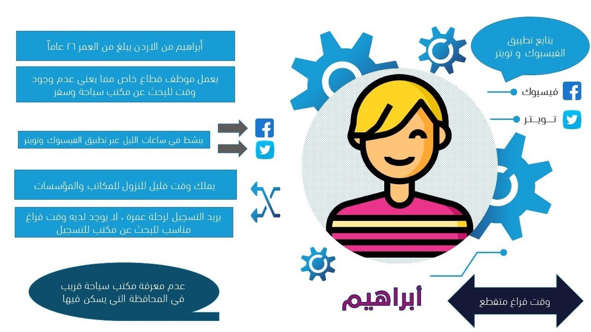 بيرسونة_ابراهيم