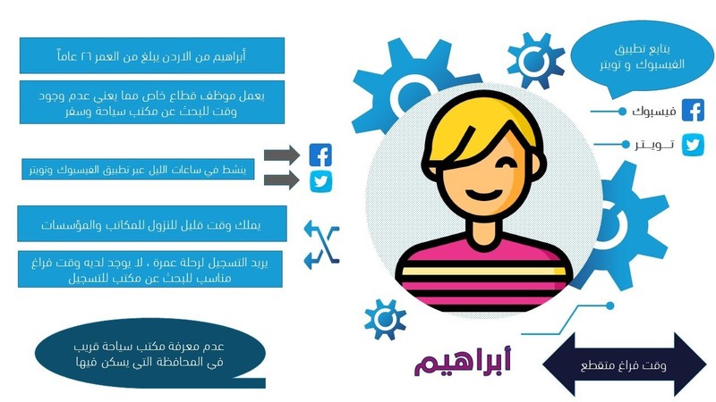 بيرسونة_ابراهيم