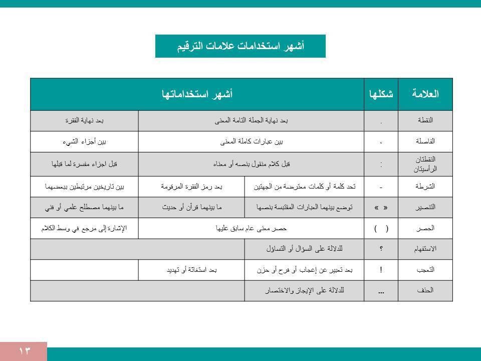 ملف Power Point بعد التحويل