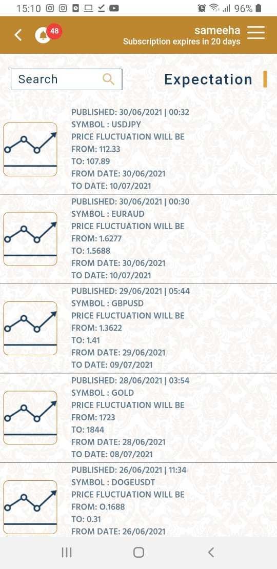   Gold Signals Application l