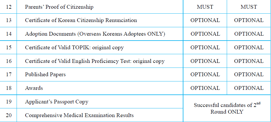 الوثائق اللازمة للمنحة الكورية-2