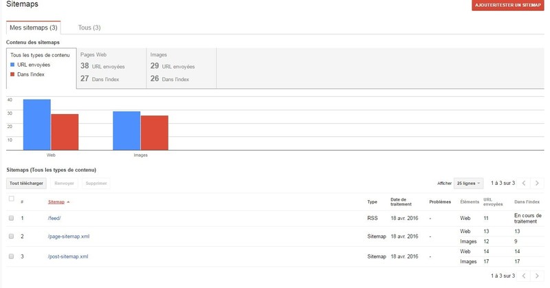 sitemap2