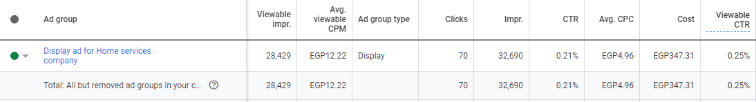 نتائج حملة إعلانات الصور لتعزيز الوعي بالعلامه التجارية 