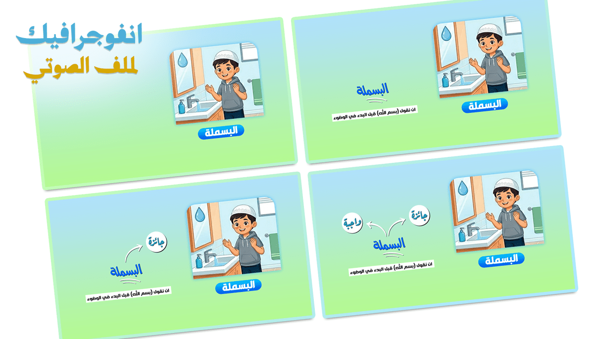 إنفوجرافيك لتعليم الوضوء للصغار