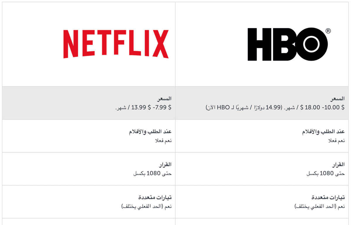 كم هو اشتراك Netflix؟