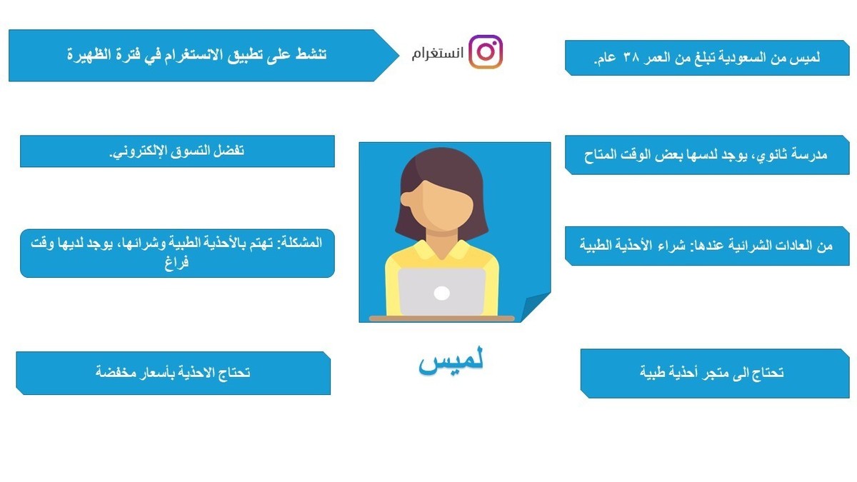 بيرسونا_لميس