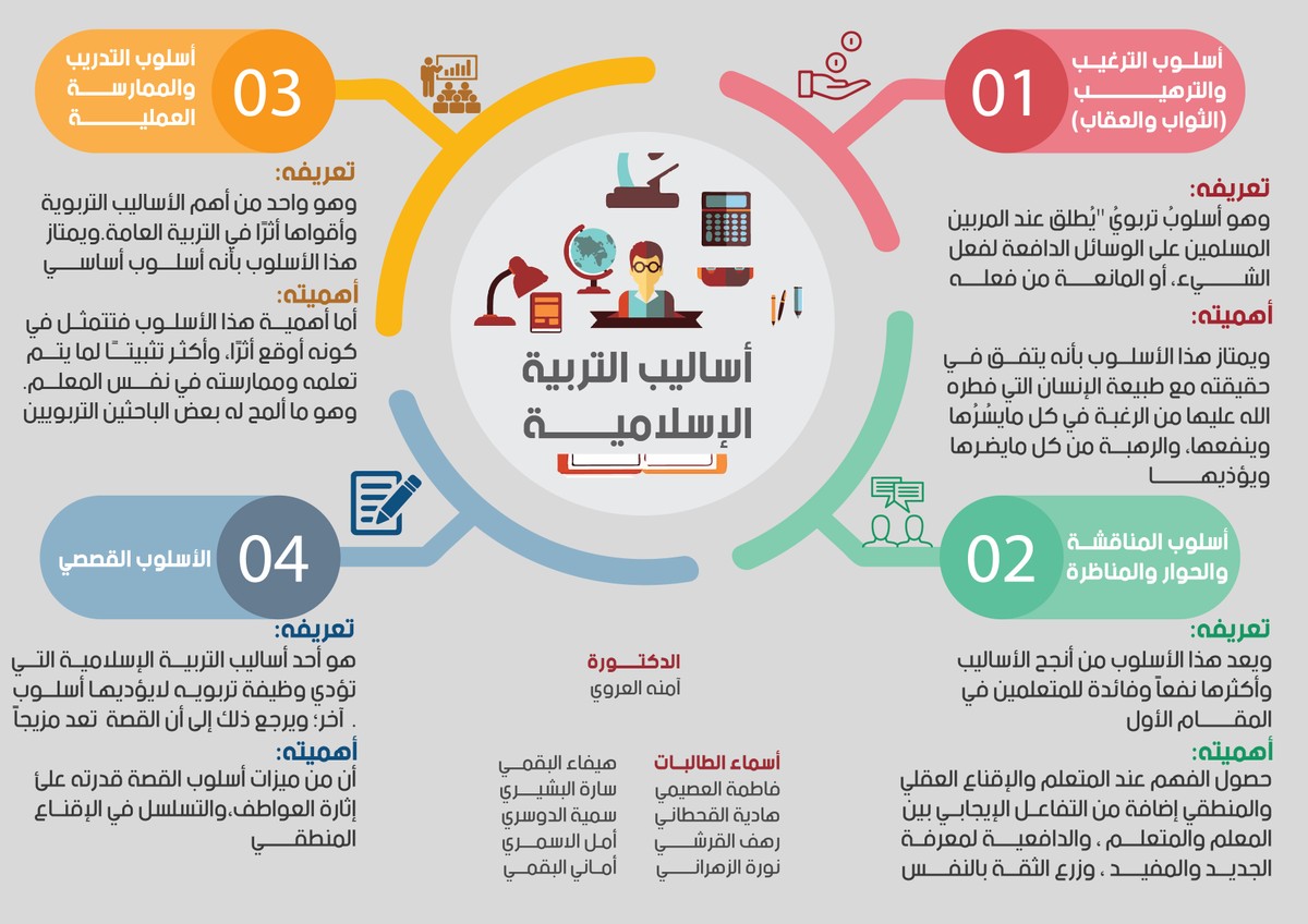 أساليب_التربية_الاسلامية