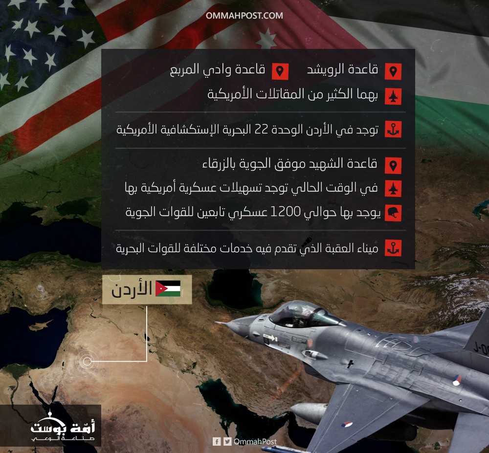 القواعد العسكرية الأمريكية فى الأردن